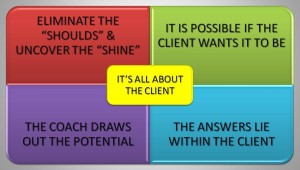 Come gestire il processo di coaching